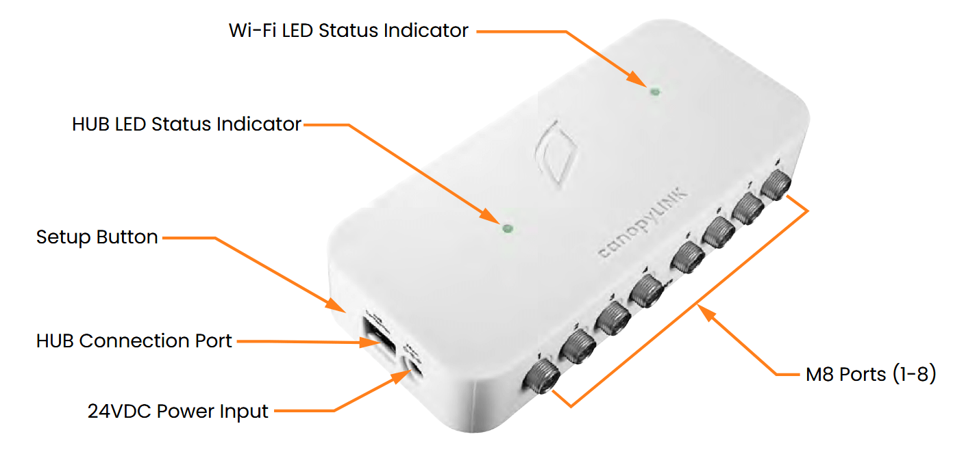 componentes canopylink de growlink