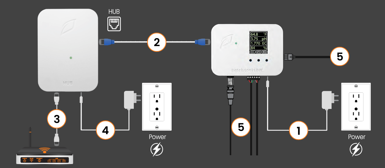 Conexiones Batch TankLink de Growlink