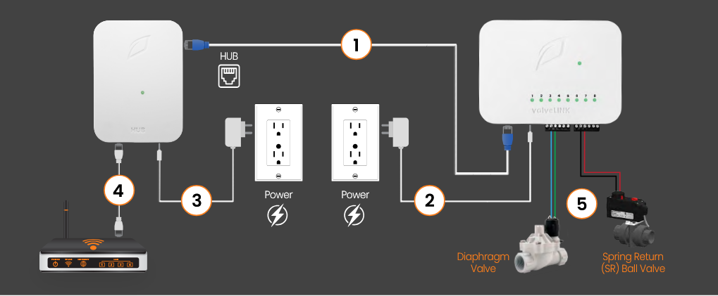 Configuración ValveLink