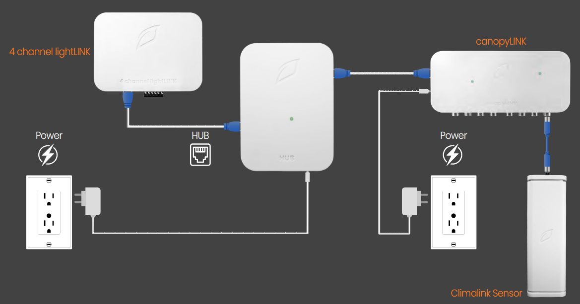 instalación 4-channel LightLink