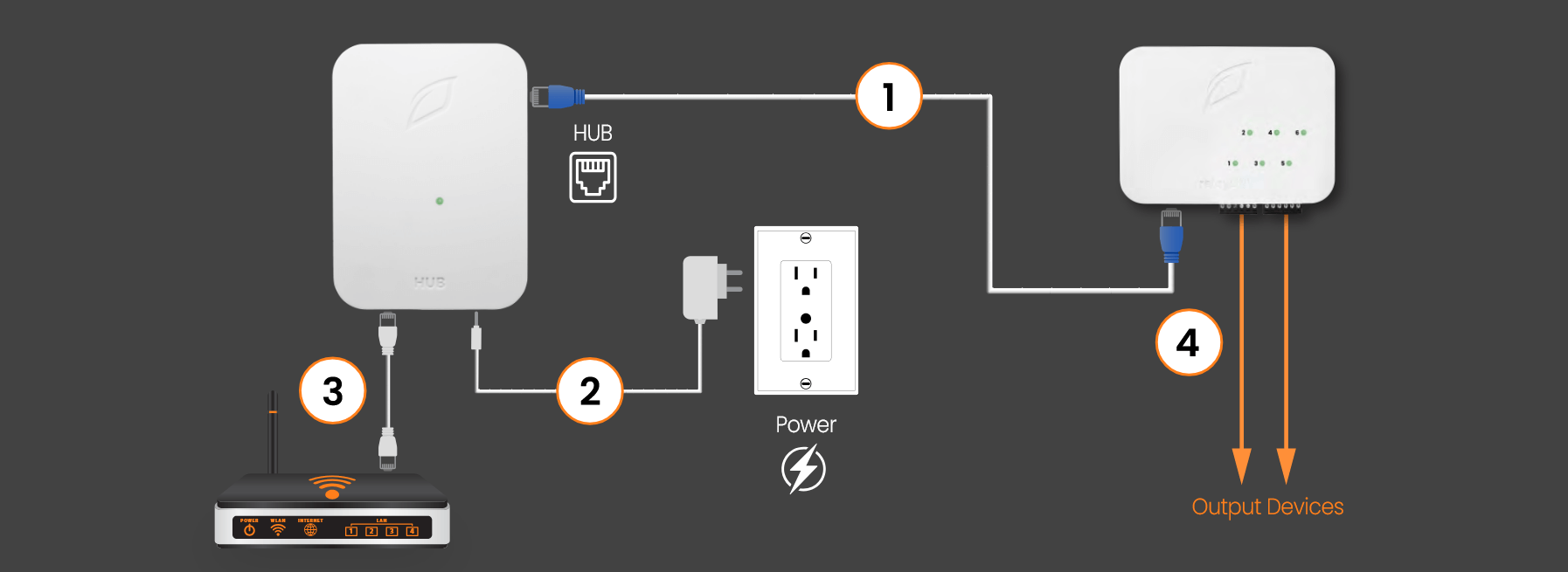 instalación de Relay Link Growlink