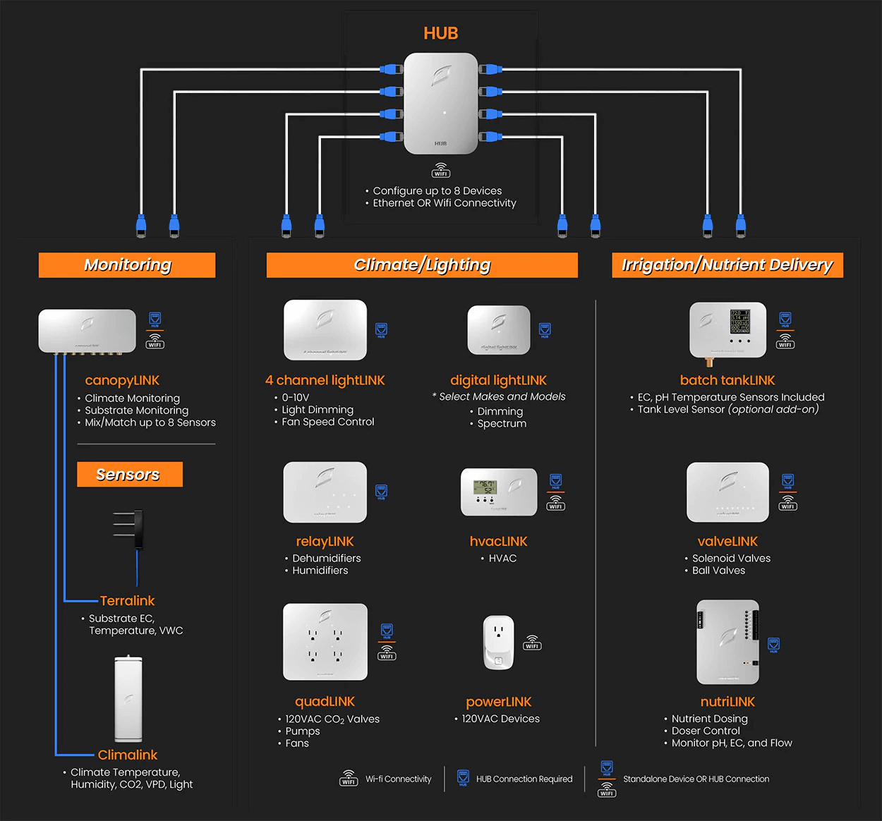 esquema de instalación GrowLink