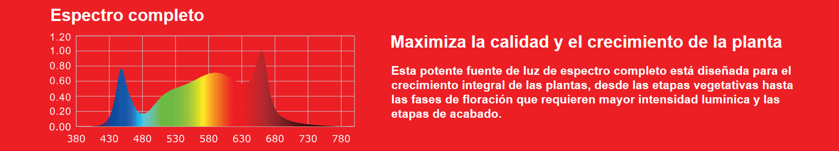 espectro del LED Katana 720W