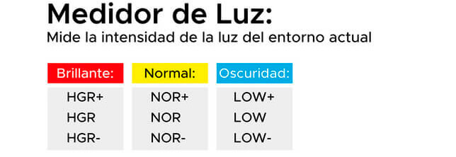 Medidor Suelo Meliflor, luz