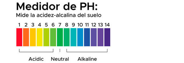 Medidor Suelo Meliflor, ph