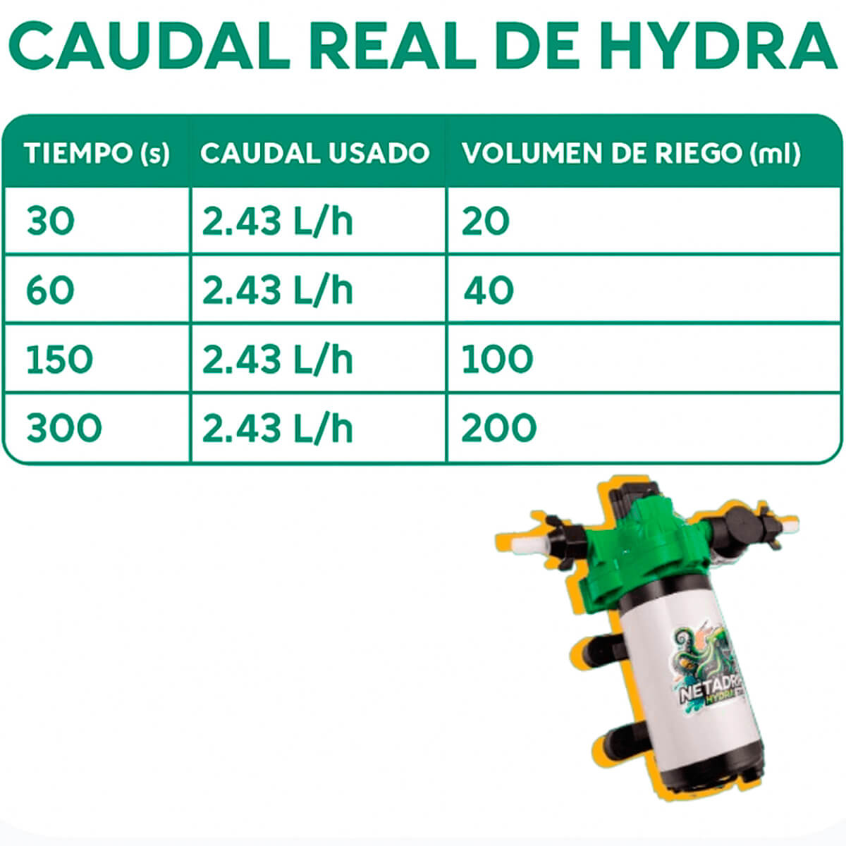 caudal Hydra 33
