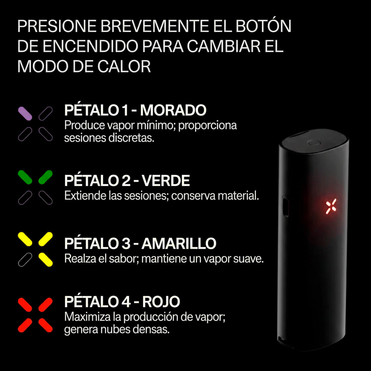 Modos de temperatura PAX 4