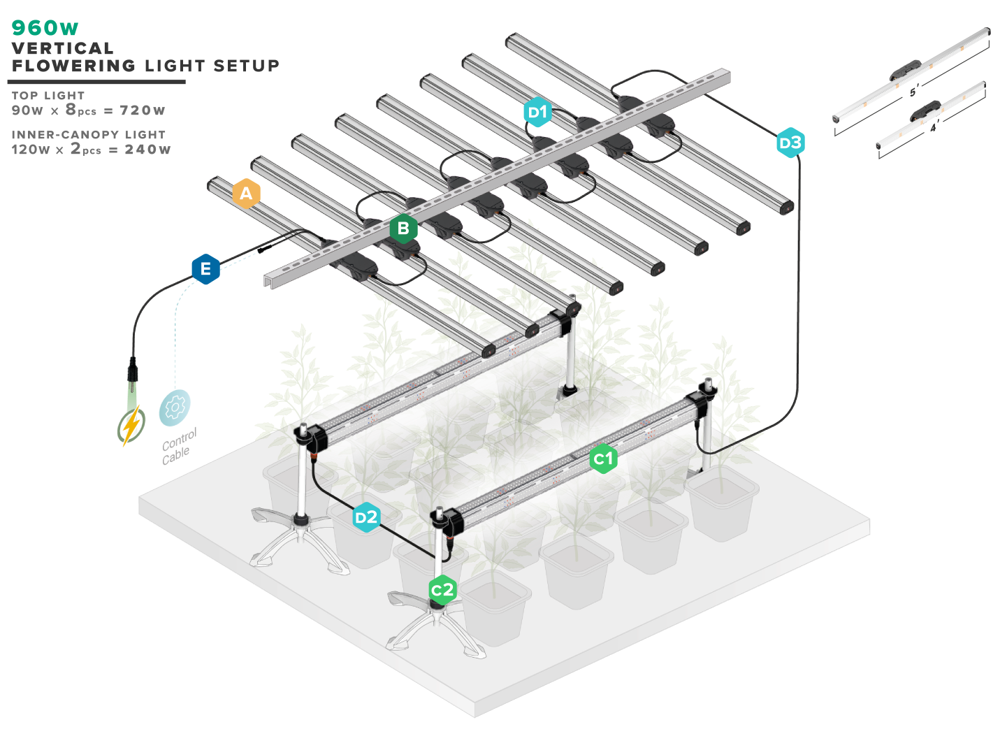 ejemplo de cableado para barras LTB-1