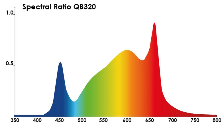 espectro led qb bid 320w agrolite