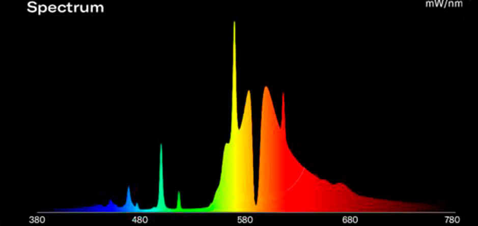 Espectro Flexstar 1000w