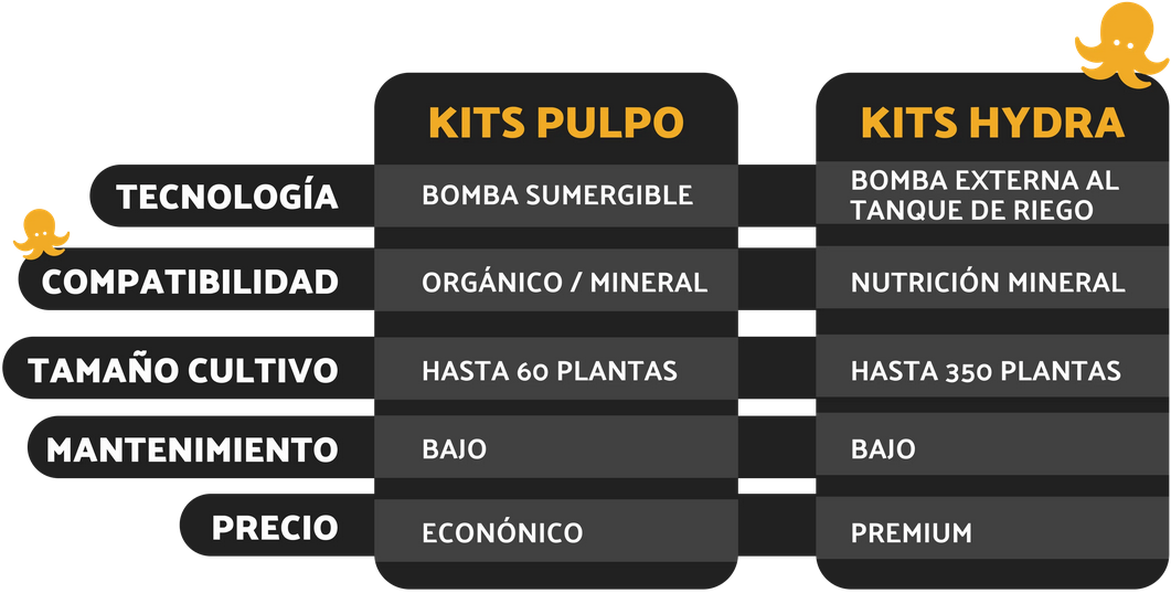 Comparativa entre el Kit Hydra y el Kit Pulpo