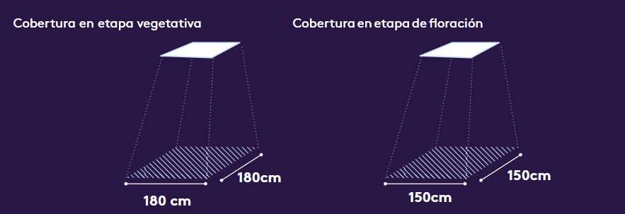 led cosmos pro elite 720w distancia de cultivo