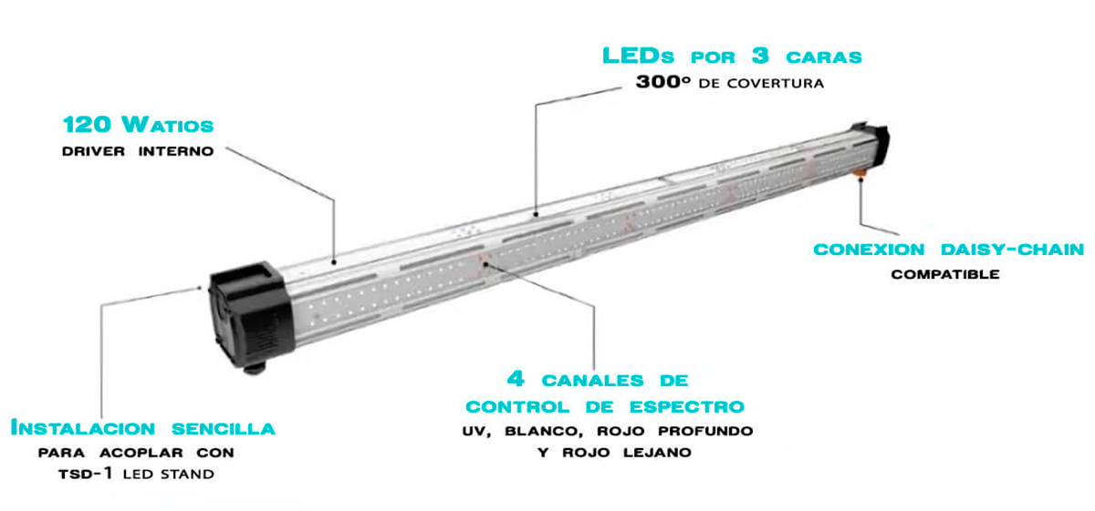 especificaciones barra led icl-300 trolmaster
