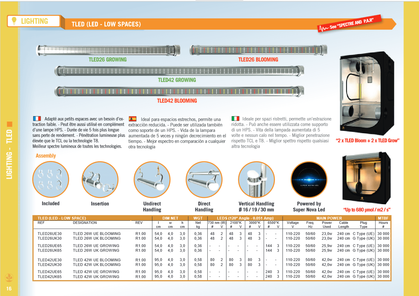 tled iluminacion led