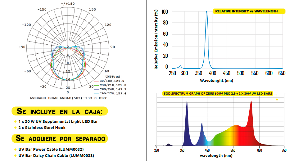 espectro barra led lumatek 30w uva+uvb