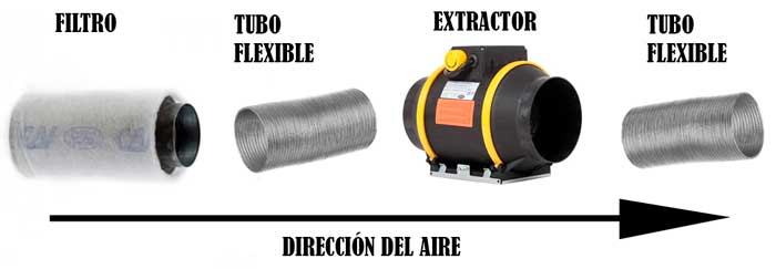 Como utilizar un filtro de carbón activo en conductos de aire