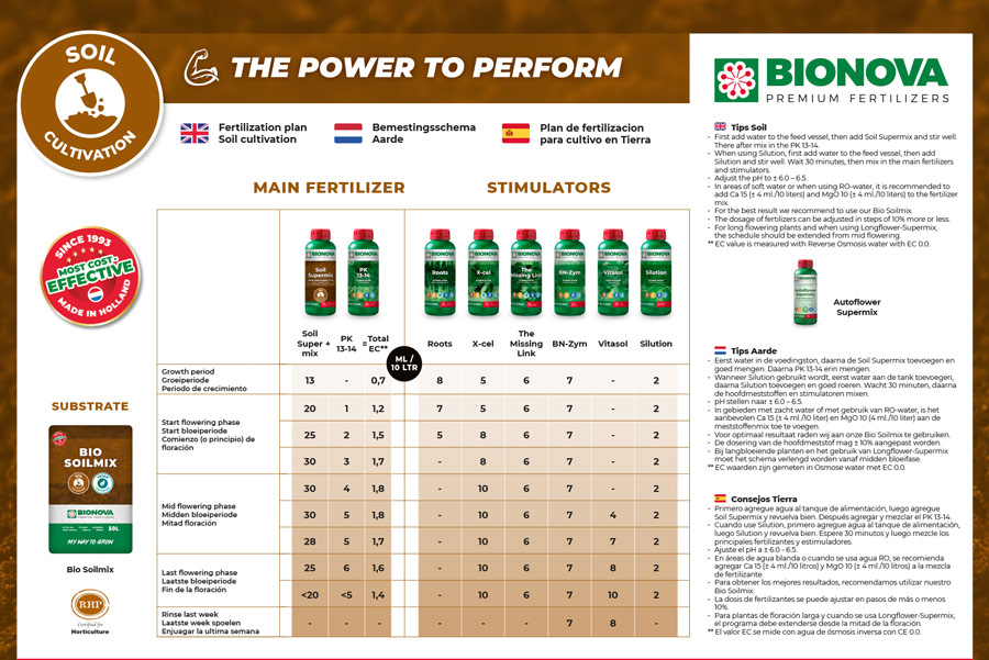 Tabla de cultivo Bionova Fertilizantes
