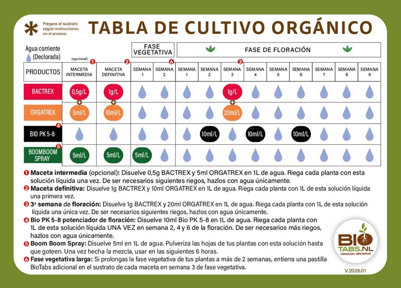 Tabla BioTabs de cultivo orgánico