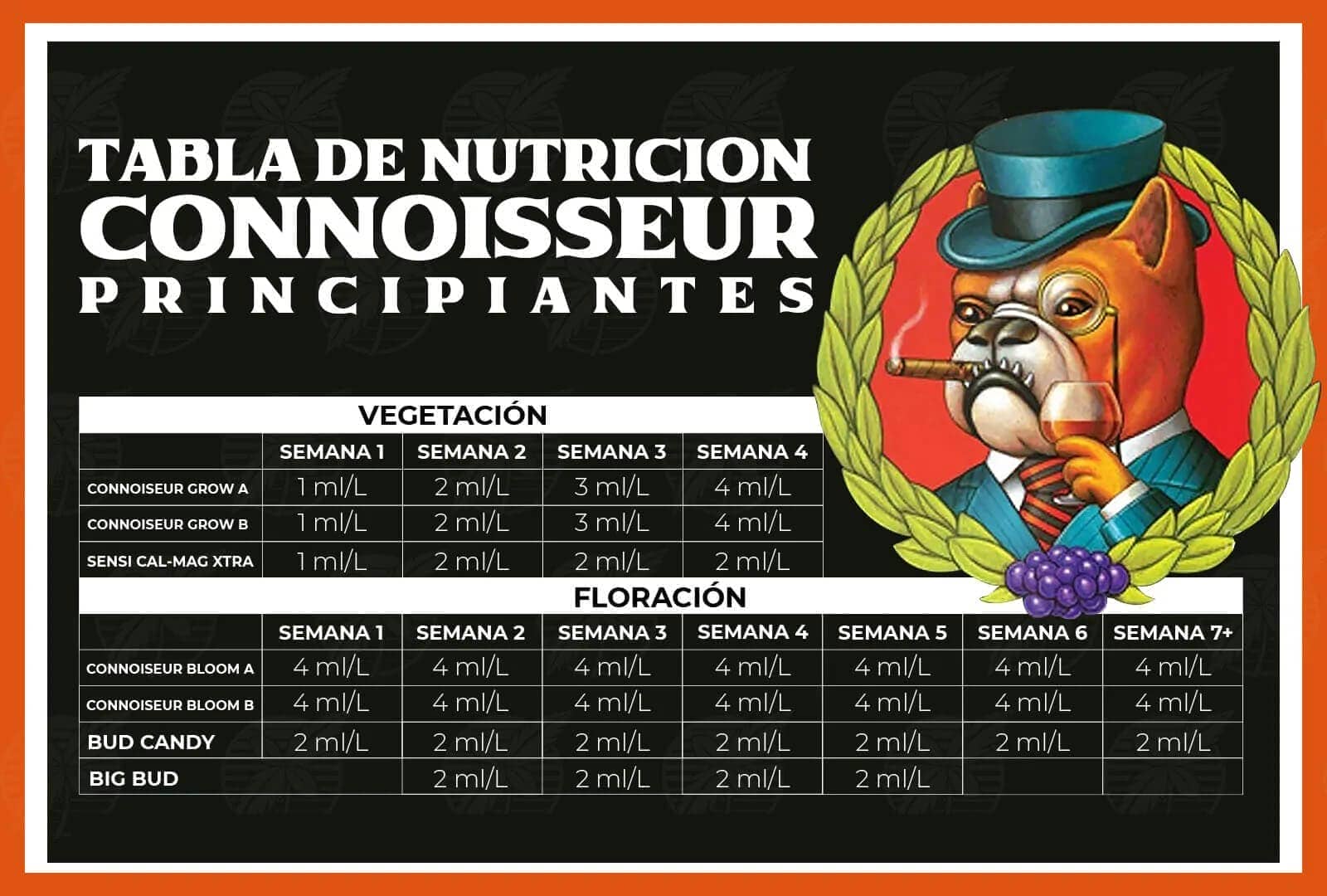 Tabla Advanced Nutrients con la base de Connoiseur Grow & Bloom AB, nivel Principiante