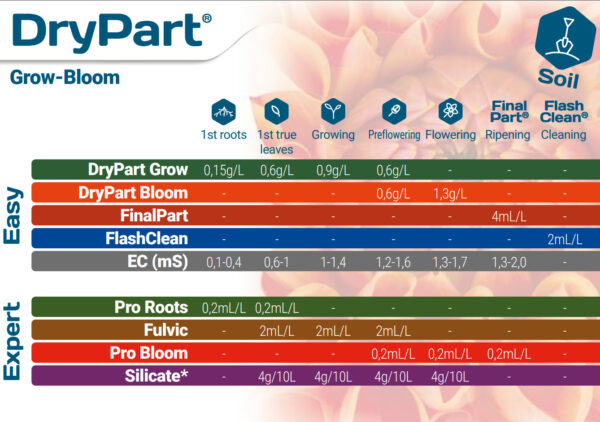 tabla drypart bloom maxibloom