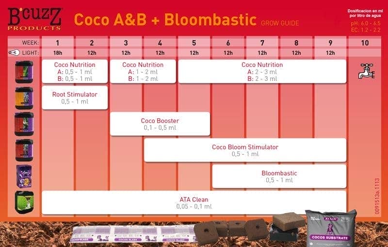 Tabla de cultivo y Dosificación Coco A B (Atami BCuzz) y Bloombastic