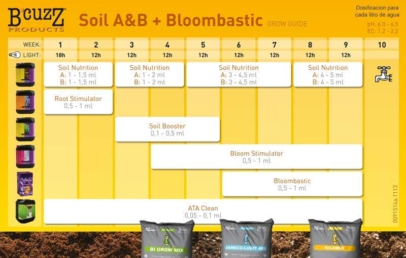 Tabla de cultivo y Dosificación Soil A + B (Atami BCuzz) y BloomBastic