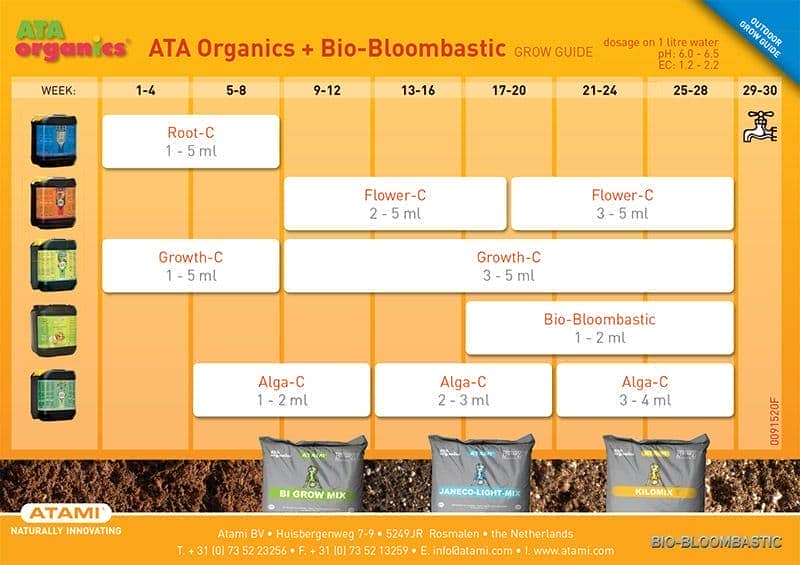 Tabla de cultivo y dosificación de Ata Organics de Atami para el estimulador Bio Bloombastic para cultivo interior.