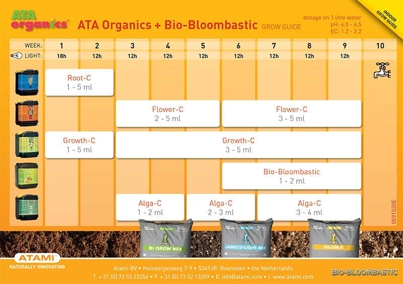 Tabla de cultivo y dosificación de Ata Organics (Atami) para el estimulador Bio Bloombastic para cultivo interior.