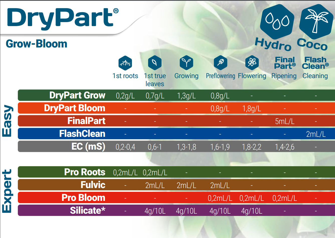 tabla drypart bloom terra aquatica GHE