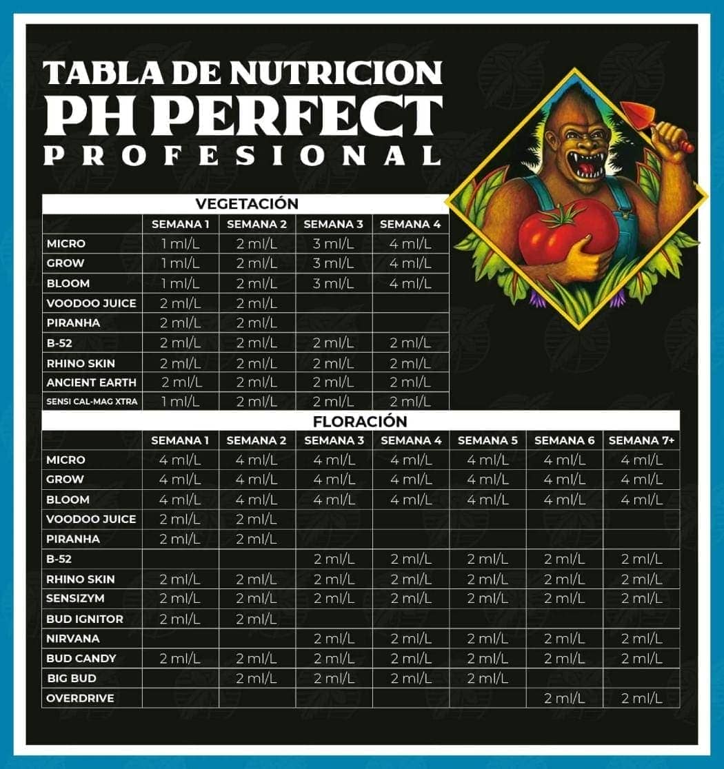Tabla Advanced Nutrients Grow Micro Bloom, nivel Profesional
