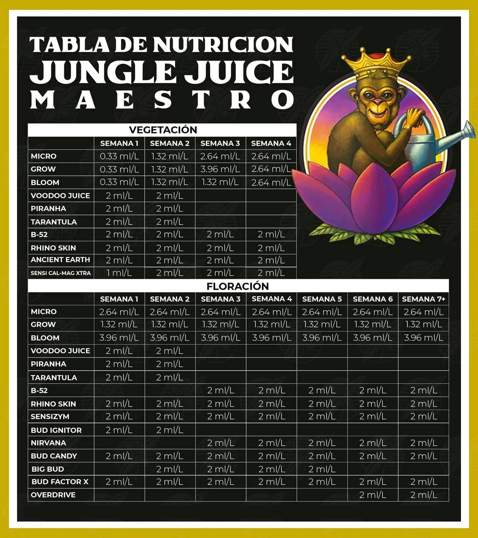 Tabla Advanced Nutrients con la base Jungle Juice Micro Grow Bloom, nivel Maestro