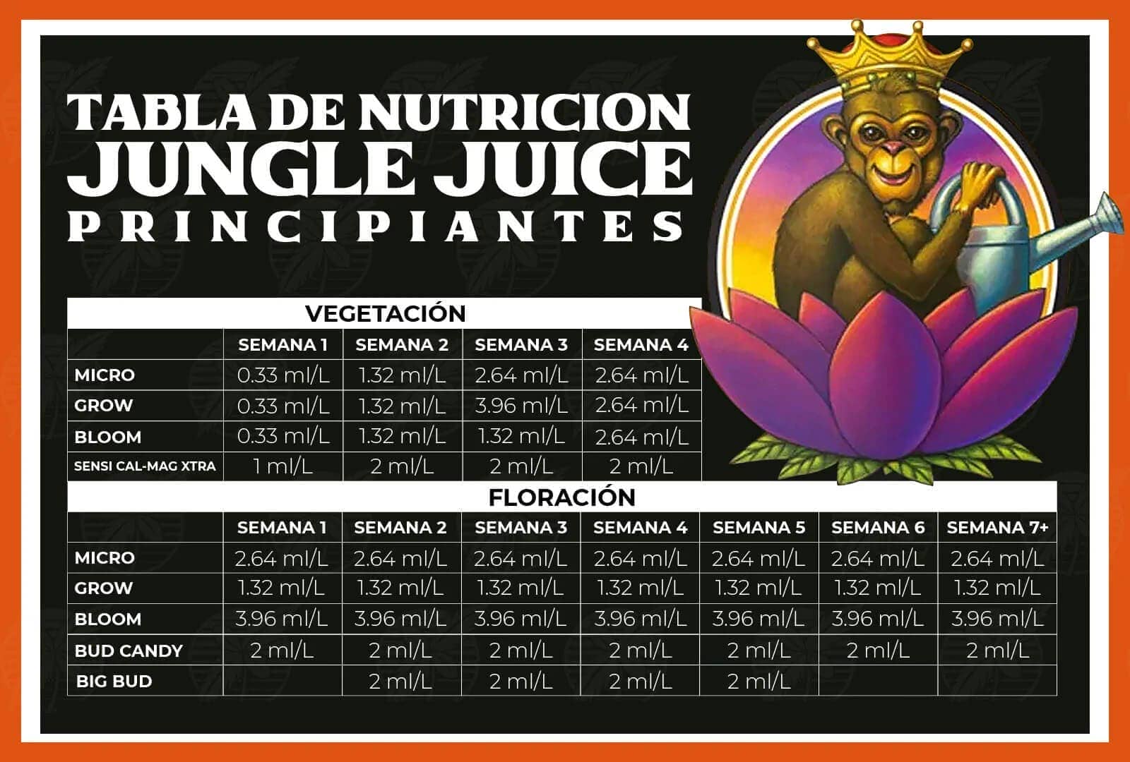 Tabla Advanced Nutrients con la base Jungle Juice Micro Grow Bloom, nivel Principiante