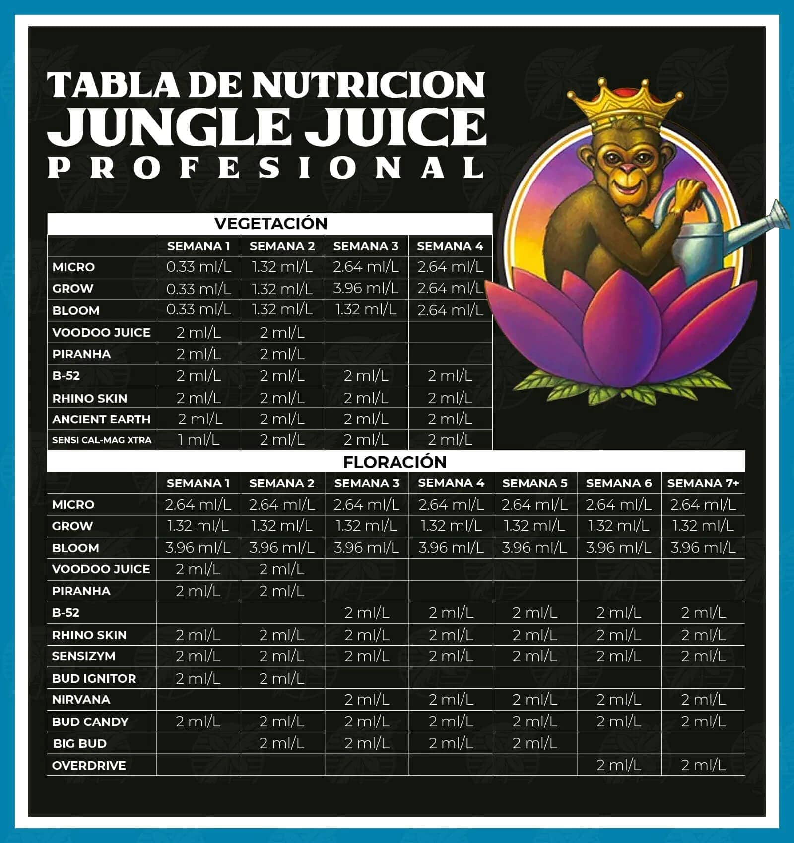 Tabla Advanced Nutrients con la base Jungle Juice Micro Grow Bloom, nivel Profesional
