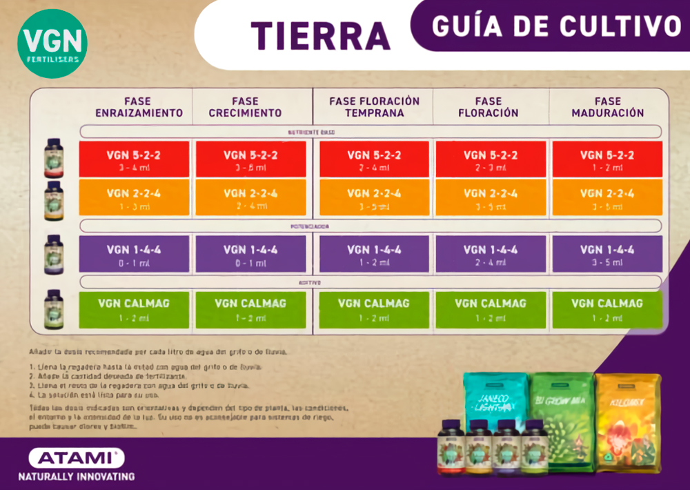 tabla de veganic 1-4-4 de atami