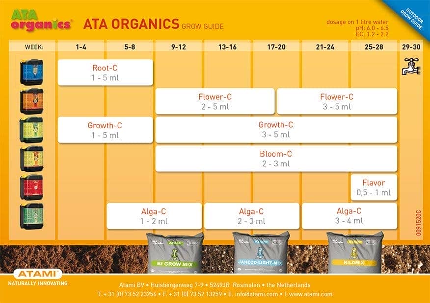 Tabla de cultivo y dosificación de ATA Organics para el abono de crecimiento Alga-C de Atami en cultivo de exterior.