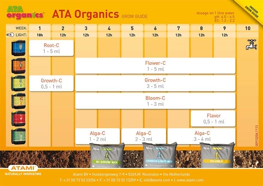 Tabla de cultivo y dosificación de ATA Organics para el abono de crecimiento Alga-C de Atami en cultivo de interior.