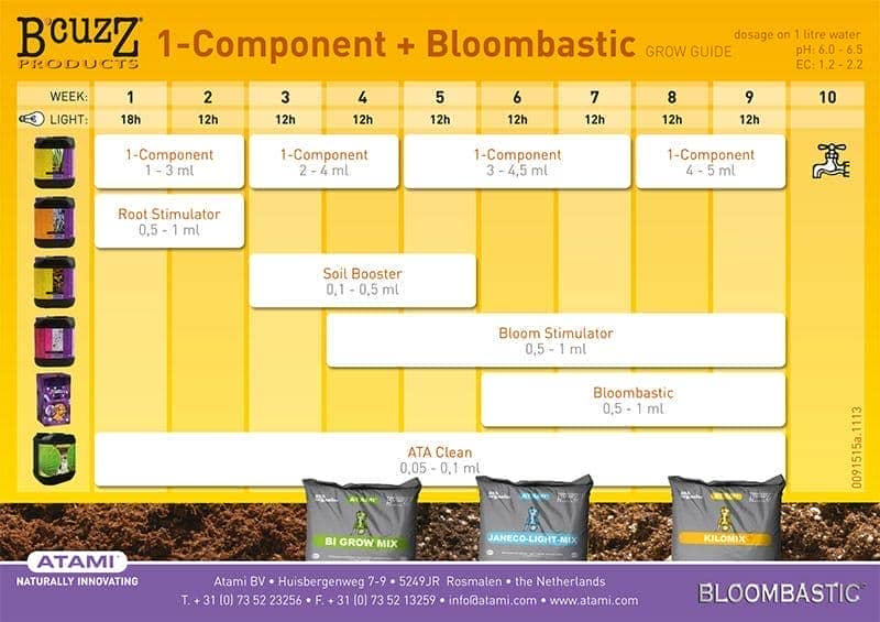 Tabla de cultivo y dosificación de Atami, incluyendo el estimulador de floración Bloombastic.