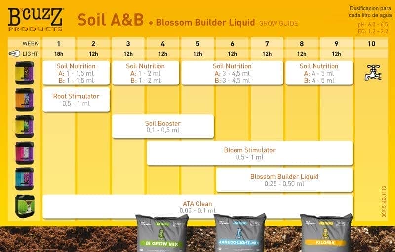 Tabla de Cultivo y dosificación para Blossom Builder Líquido y Soil AB