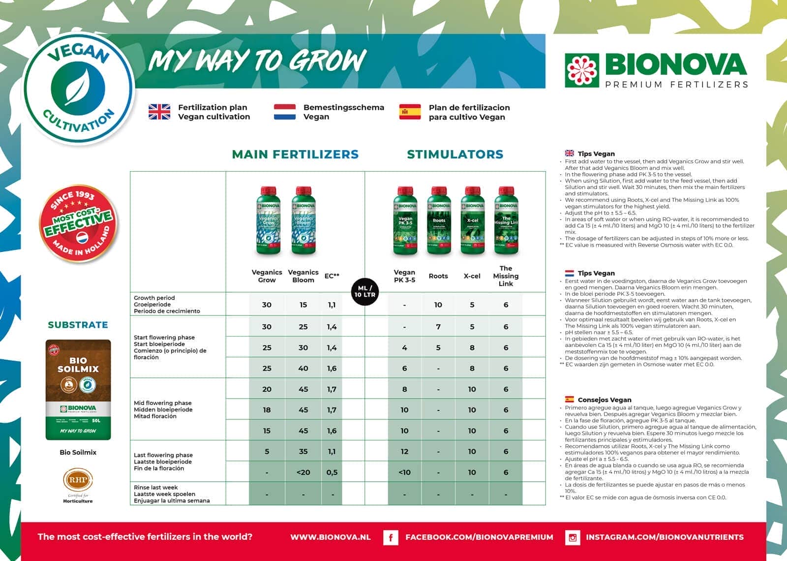 Tabla cultivo BioNova Vegan para cultivo vegano