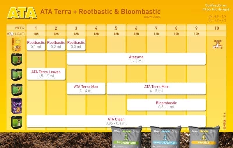 Tabla de cultivo y dosificación de Atami, incluyendo el abono de floración Ata Terra Max.