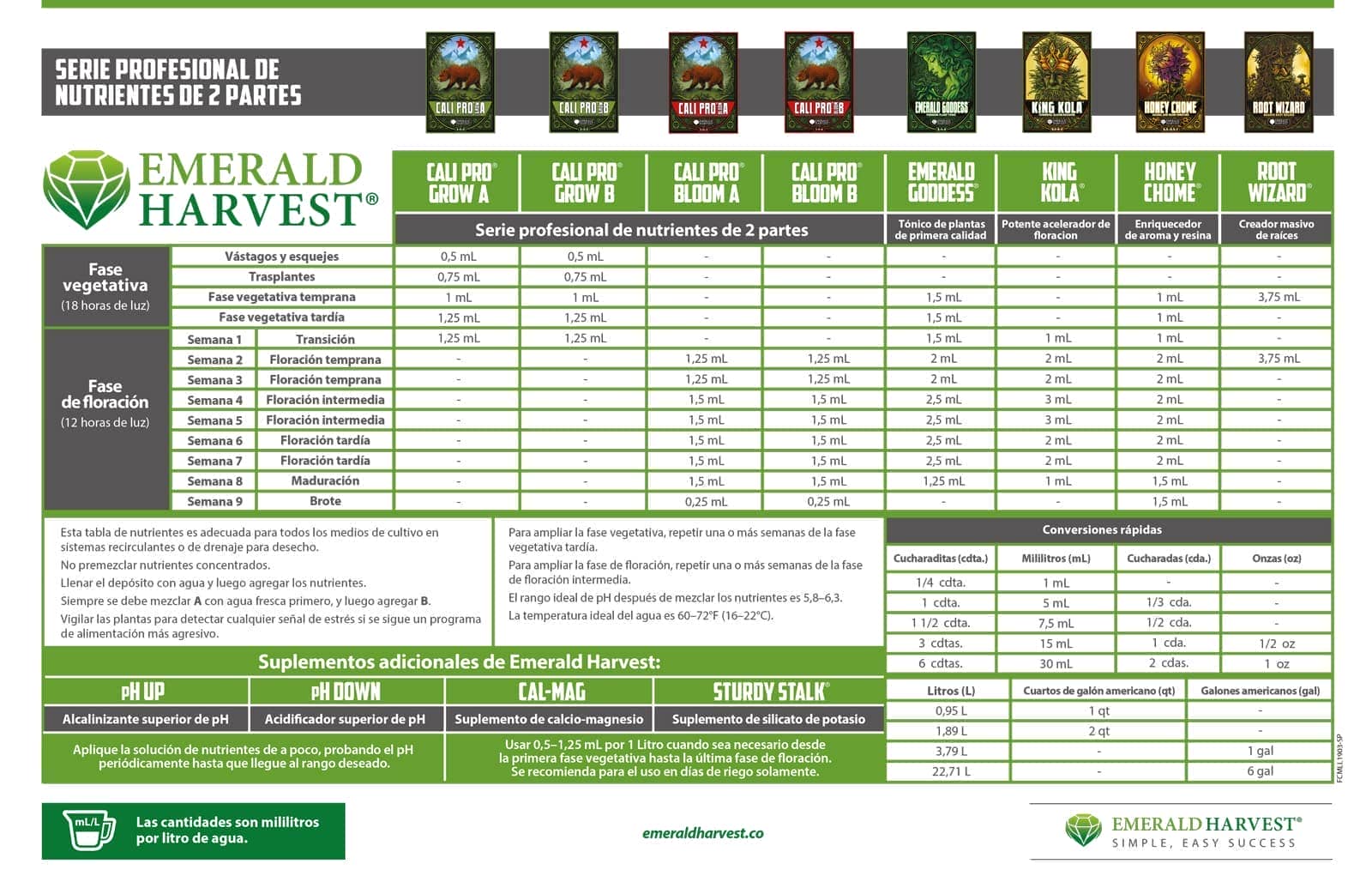 Tabla de cultivo Emerald Harvest para sus fertilizantes de 2 partes Cali Pro Grow & Bloom