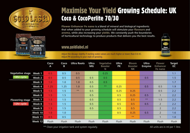 tabla de cultivo bloom booster gold label