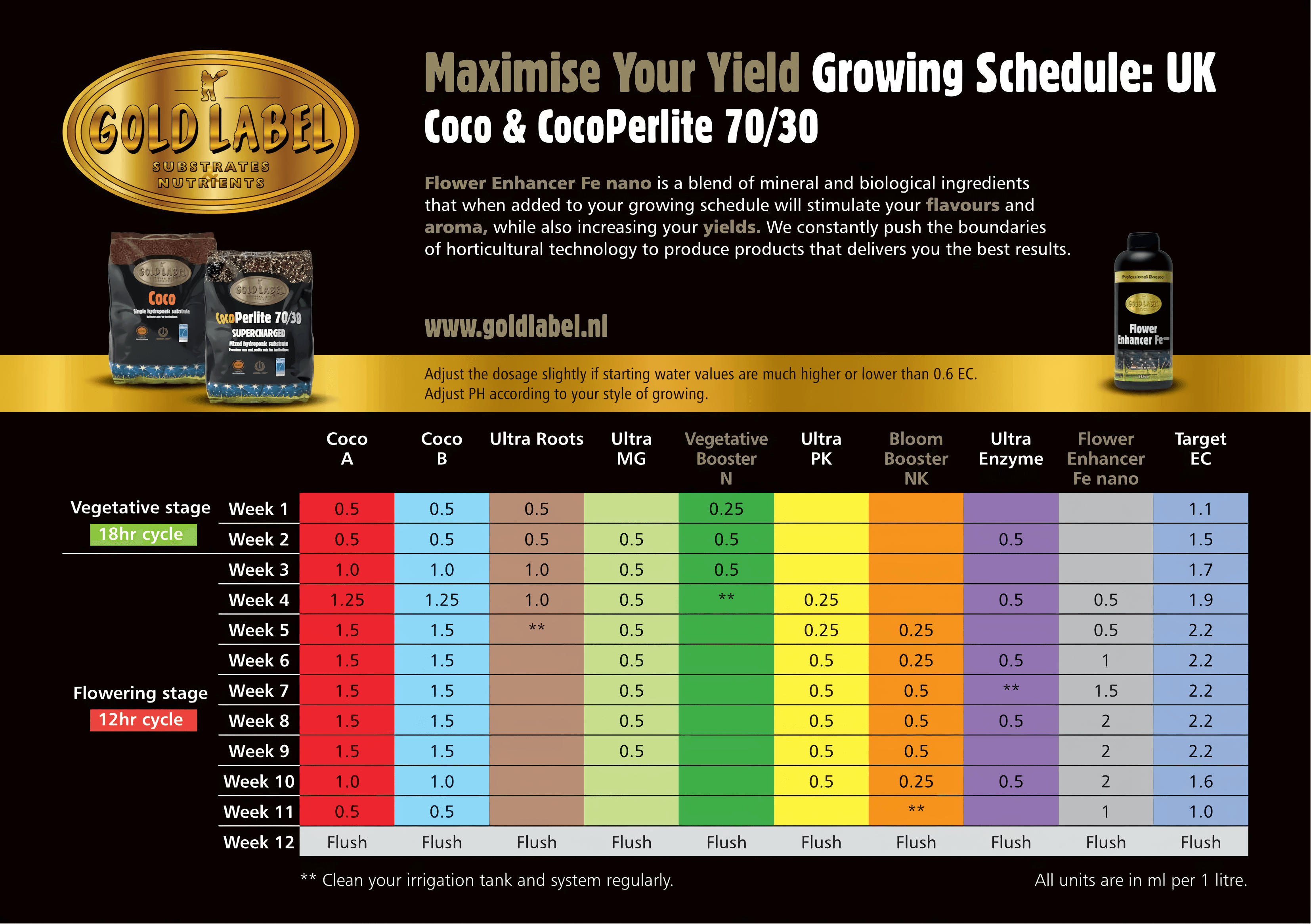 tabla de cultivo de vegetative booster n para coco